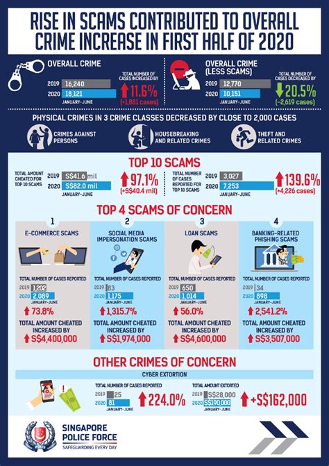 scamalist|The top scams of 2022 .